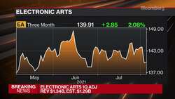 Beyond the Bell 08/04/2021 News Clip