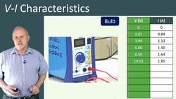VI Characteristics: Investigating the Relationship between Current and Potential Difference in a Light Bulb Instructional Video
