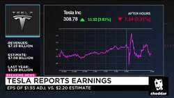 Tesla Shares Sink After Musk Teases a Difficult Quarter Ahead News Clip