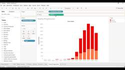 Learn Tableau by Working on Exciting Dashboards - Stacked Bar and Dual Axis Charts Instructional Video