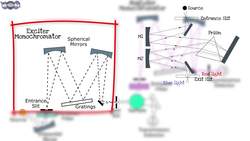 Learn about Spectrofluorimeter in 4 min | Construction and working of spectrofluorimeter | AI 07 Instructional Video