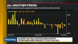 EM Insight: Active Fund Managers Lose Out to ETFs, Again News Clip