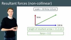 Non-Colinear Resultant Forces: Effects of Multiple Forces at Angles Instructional Video