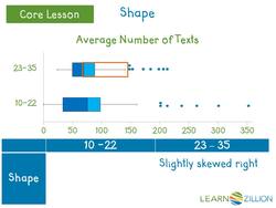 Comparing Box Plots: Analyzing Shape, Center, and Spread Instructional Video