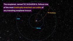Gas Giant Exoplanet Seen Transforming Into A Hot Jupiter Instructional Video