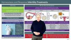 Treating and Overcoming Infertility: Assisted Reproductive Technology and IVF Instructional Video