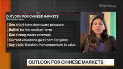 China Markets Could Do Well in 2021: Bernstein’s Agarwal News Clip