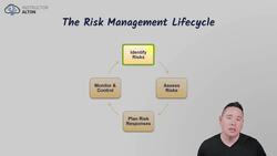 Risk Management 101 for IT Professionals Essential Concepts - The Risk Management Lifecycle Instructional Video