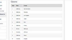 Fairfield County receives 'F' for high ozone in American Lung Association's State of the Air report News Clip