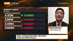 Opportunities With a 60/40 Portfolio News Clip
