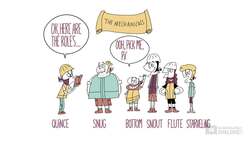 Shakespeare Today: A Midsummer Night's Dream - Plot Summary Instructional Video