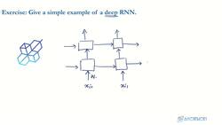 Data Science and Machine Learning (Theory and Projects) A to Z - RNN Architecture: Deep RNNs Solution Instructional Video