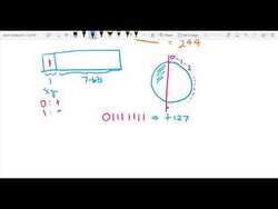 1's and 2's Complement Instructional Video