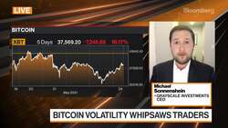 Bitcoin Volatility Whipsaws Traders News Clip