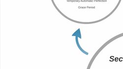 Security Interests (Intro) Instructional Video