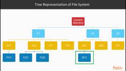 Compare the breadth-first and depth-first search algorithms : Introduction to File Search Application Instructional Video