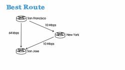routing protocols : How do routers determine the best route? Instructional Video