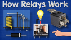 How Relays Work Instructional Video