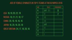 MATHS - Statistics - Frequency Tables Instructional Video