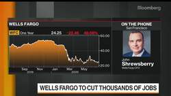 Wells Fargo CFO Says Doesn't Expect Dividend to Go to Zero News Clip