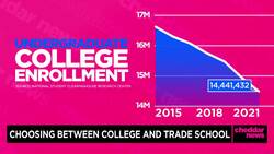 Choosing Between College and Trade School News Clip