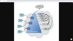 AWS Certified Solutions Architect Associate (SAA-C03) - API Gateway Instructional Video
