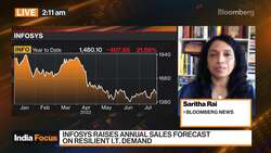 Infosys Raises Annual Sales Forecast News Clip