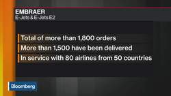 Embraer’s Commercial Jet Strategy News Clip