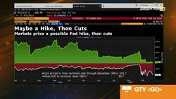 Yields Down as Fed Signals More Hikes News Clip