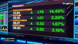 Lisa's Market Movers: Top Moving Stocks This Morning 3/21 News Clip