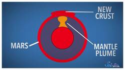 Mars Express: Triumph From Disaster Instructional Video