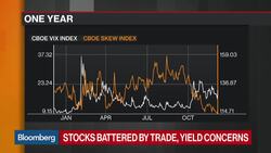 How Benchmark's Kevin Kelly Is Using Prologis to Hide From the Selloff News Clip