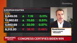 Plenty of Opportunity to Grow U.K. and EU Platform: Cboe's Howson News Clip