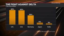 Airfinity CEO on Delta Variant Concerns in U.K. News Clip