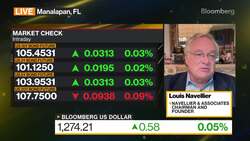 Navellier & Associates on Global Markets News Clip