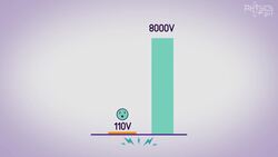 How to Shrink a Quarter with Electricity Instructional Video