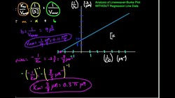 Lineweaver-Burke Plots: Example #2 Instructional Video