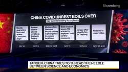Taihe Institute's Tangen on China Covid Policy News Clip