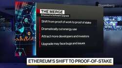Crypto Firms to Pause Activity During Ethereum 'Merge' News Clip