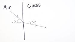 Refraction and Refractive Index _ GCSE Physics Instructional Video