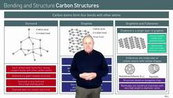 The Properties of Carbon: Diamonds, Graphite, Graphene, and Fullerenes Instructional Video