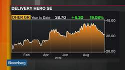 Delivery Hero’s Focus Is on Growth Markets, Says CEO News Clip