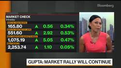 Current Stock Rally Has Legs: Eastspring Investments News Clip