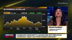 Bullish EM Sentiment Under Pressure News Clip