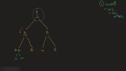 Invert Binary Tree – Part 2 Instructional Video