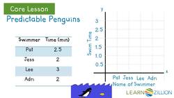 Understanding Functions through Visual Representations Instructional Video