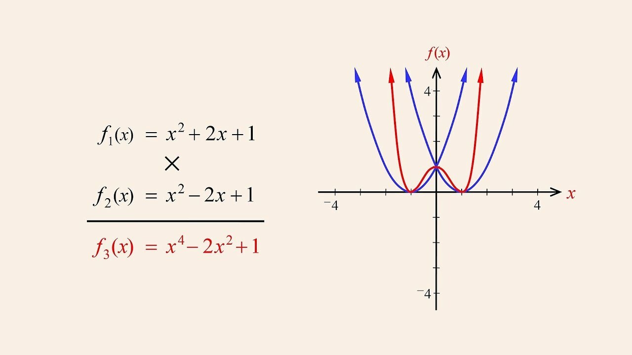 Algebra 89 - Multiplying Polynomial Functions | Maths Science