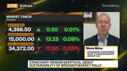 Standard Chartered's Brice on Asia Markets News Clip