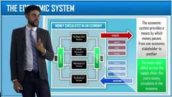 Introduction to the Economy Instructional Video