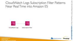 AWS Certified Data Analytics Specialty 2021 - Hands-On! - CloudWatch Subscription Filter with Kinesis Instructional Video